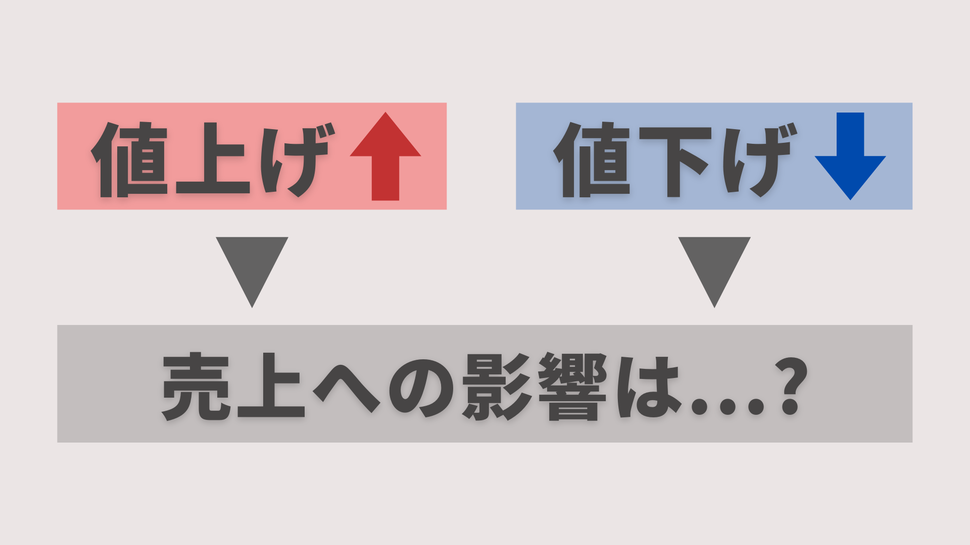 価格変動による顧客・売上への影響とは？適切な価格設定に繋げよう